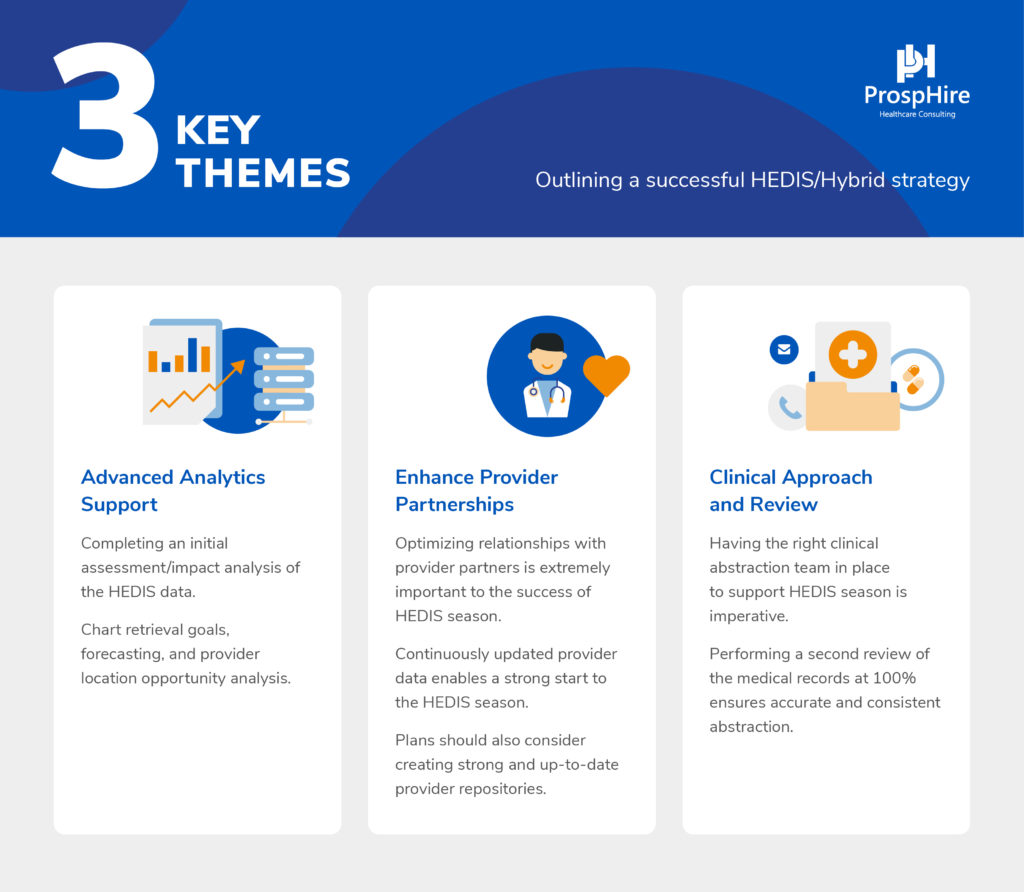 Outlining a successful HEDIS/Hybrid strategy - 3 Key Themes