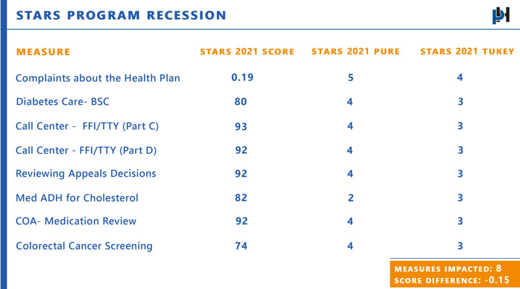 Stars Program Recession Chart
