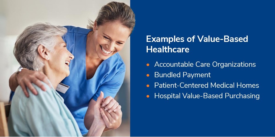 Examples of Value-Based Healthcare