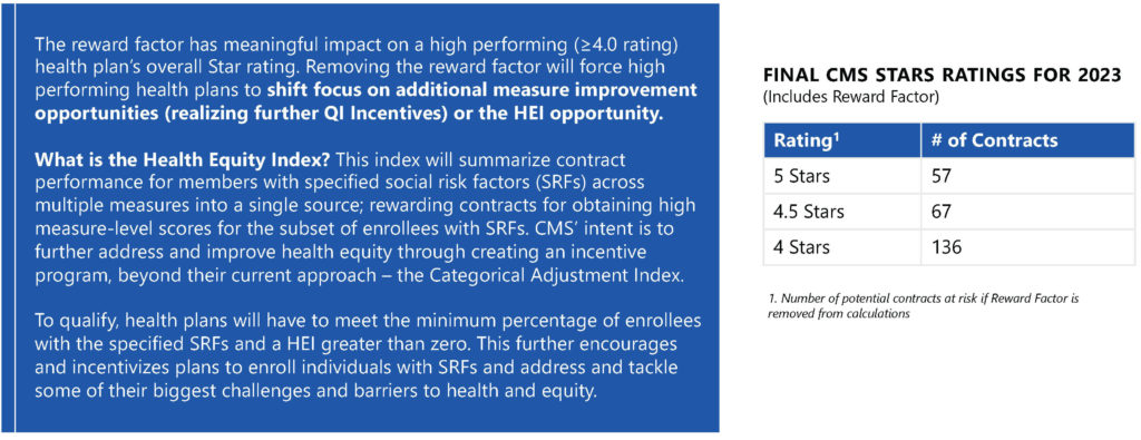 What is the Health Equity Index and Final CMS Stars Ratings for 2023