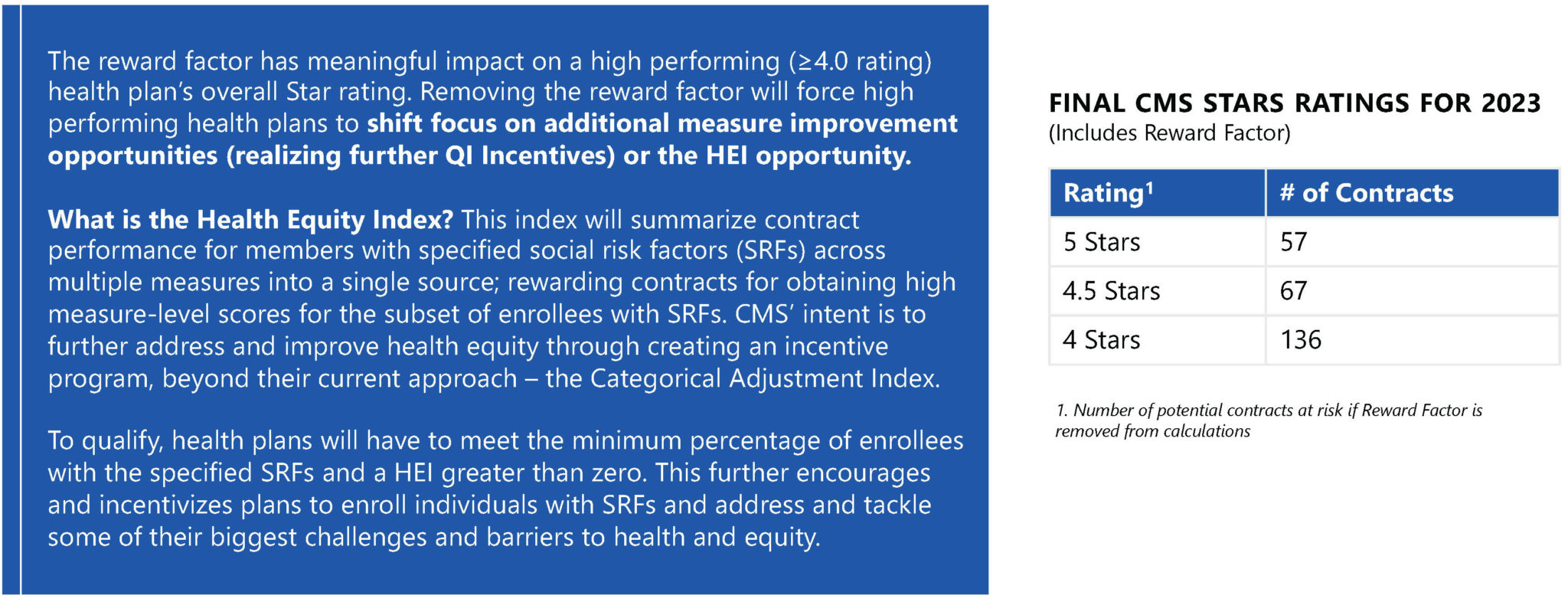 New CMS Proposed Rule Summary of Proposed Changes to Stars