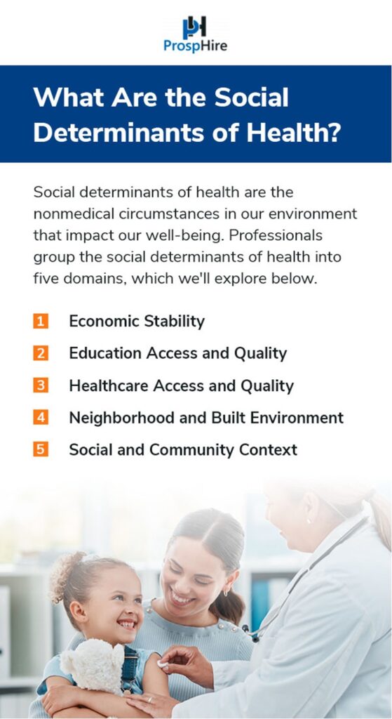 Five Domains of Social Determinants of Health