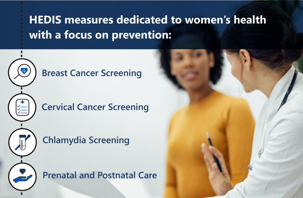 HEDIS measures dedicated to women's health with a focus on prevention
