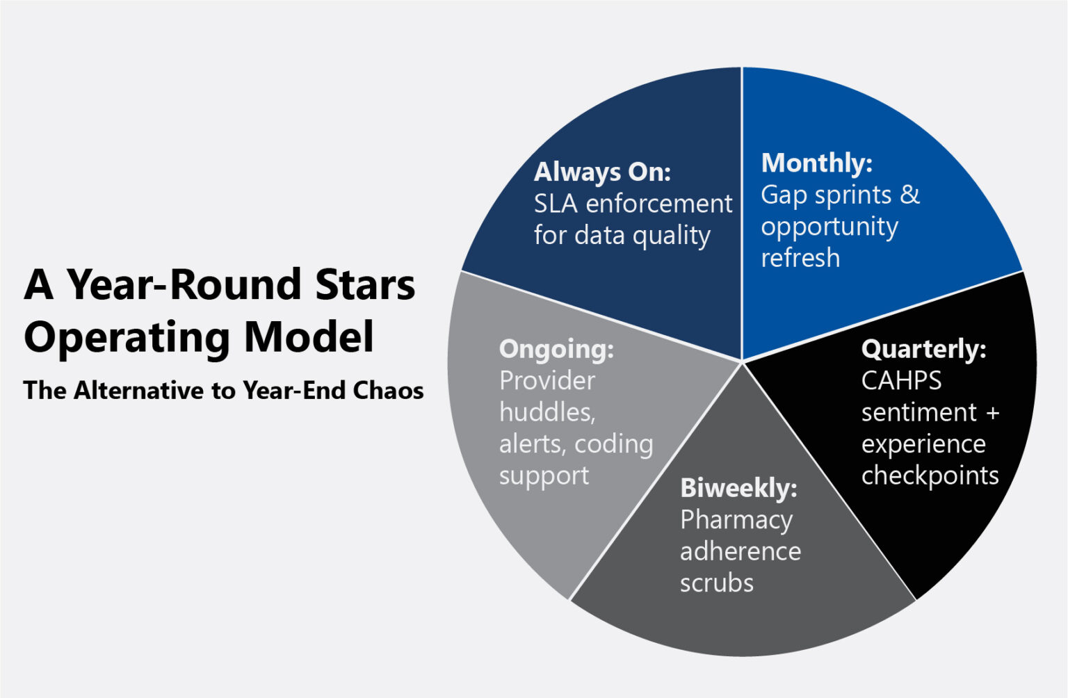 Key Principles Star Performance Q&A on Stars Performance Improvement in Healthcare